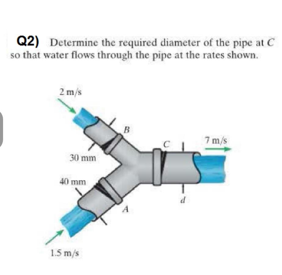 Solved Q2) Determine the required diameter of the pipe at C | Chegg.com