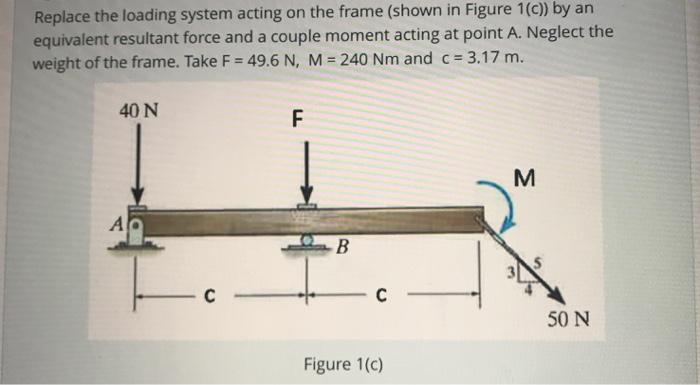 Solved Replace The Loading System Acting On The Frame (shown | Chegg.com