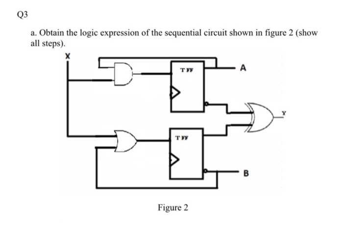 Solved Q3 a. Obtain the logic expression of the sequential | Chegg.com