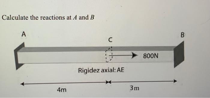 Solved Calculate The Reactions At A And B | Chegg.com