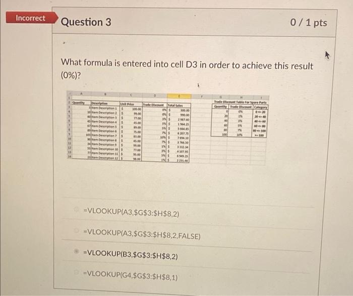 Solved Partial Question 2 0.67 / 1 pts Which of the | Chegg.com