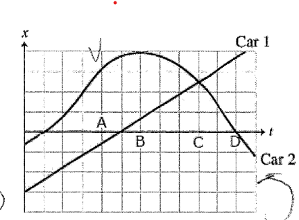 Solved Position graphs showing the motion of two cars can be | Chegg.com
