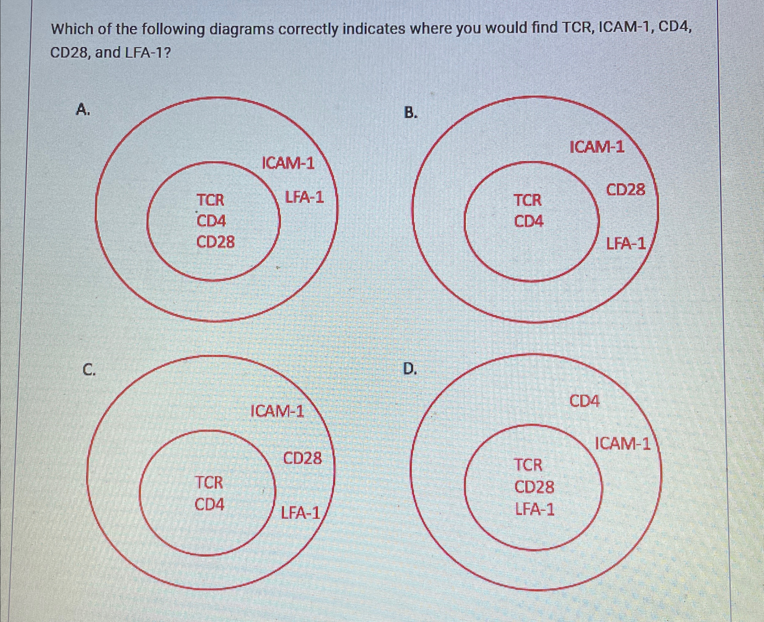 Solved Which of the following diagrams correctly indicates | Chegg.com