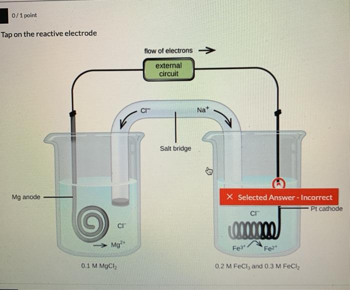 Solved 0/1 point Tap on the reactive electrode flow of