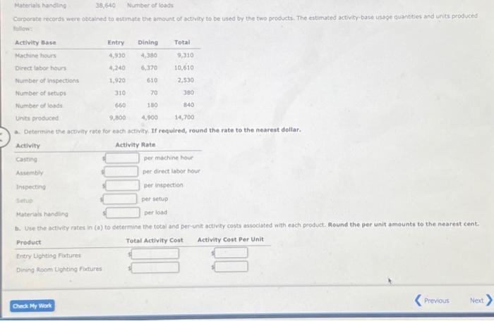 Solved Activity Rates And Product Costs Using Activity Based