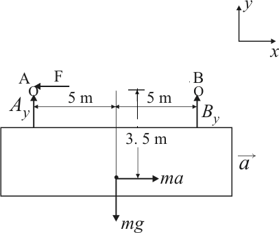 Solved: Chapter 6 Problem 2P Solution | Engineering Mechanics 6th ...