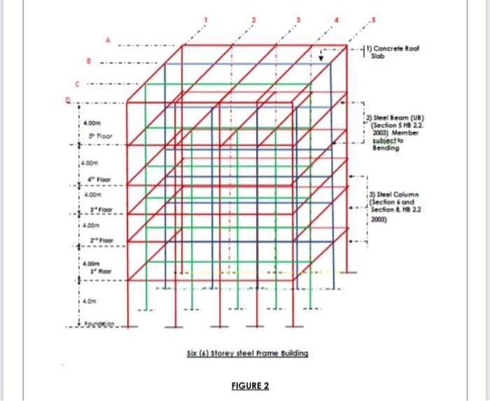 Solved The structural steel frame of a 6 story building is | Chegg.com