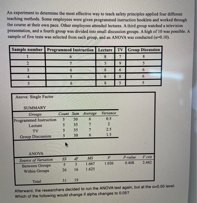 Solved a) F crit valueb) p value c) f test statisticd) | Chegg.com