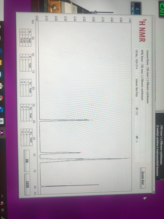 Solved FTIR and NMR Spectra After completing a reaction and | Chegg.com