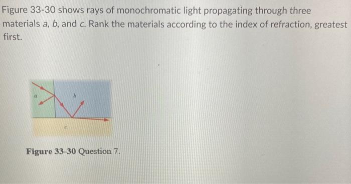 Figure 33-30 shows rays of monochromatic light propagating through three materials \( a, b \), and \( c \). Rank the material