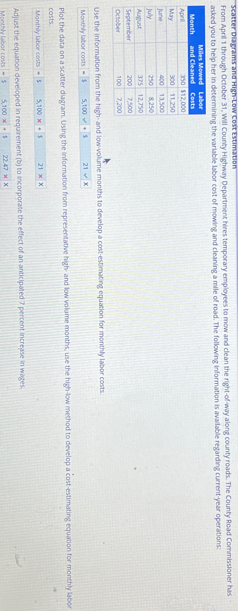 Solved Scatter Diagrams And High-Low Cost EstimationFrom | Chegg.com