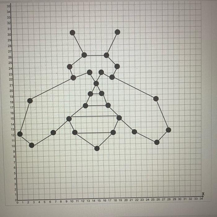 Solved 35 34 33 32 31 30 29 28 27 26 25 24 23 22 21 20 19 18 | Chegg.com