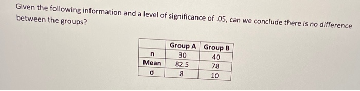 Solved Given the following information and a level of | Chegg.com