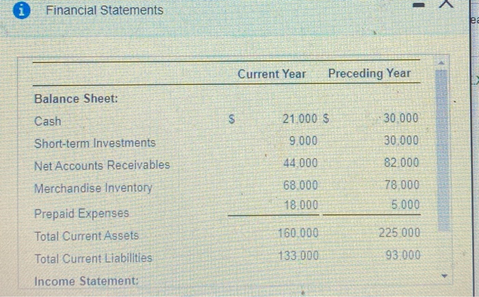 solved-financial-statements-current-year-preceding-year-chegg