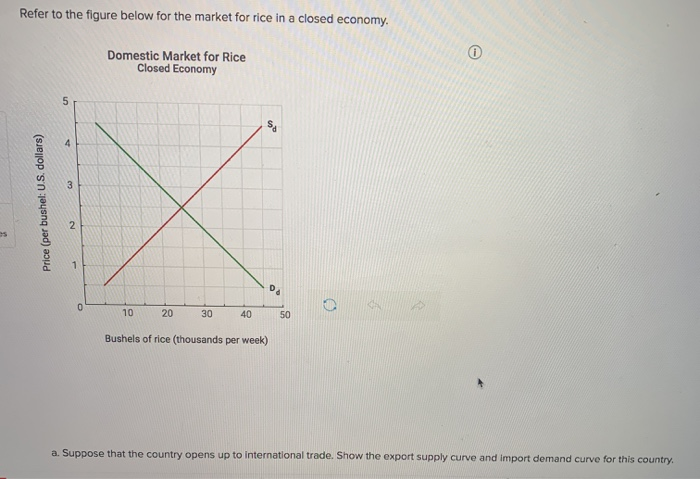 solved-refer-to-the-figure-below-for-the-market-for-rice-in-chegg