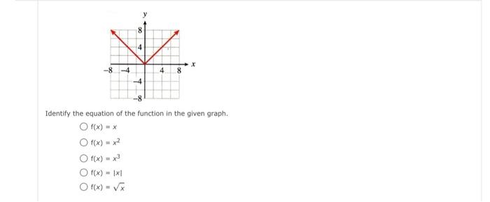 Solved Identify The Equation Of The Function In The Given