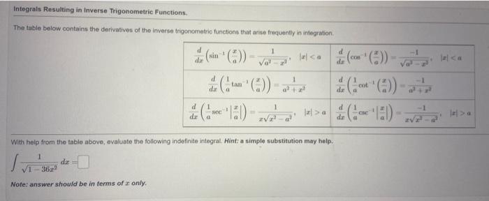 Solved The table below contains the derivatives of the | Chegg.com