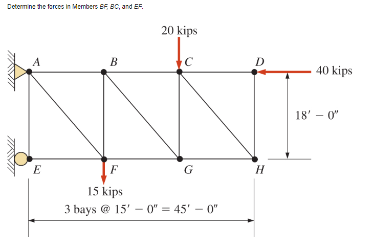 Solved Determine The Forces In Members BF, ﻿BC, ﻿and EF. | Chegg.com