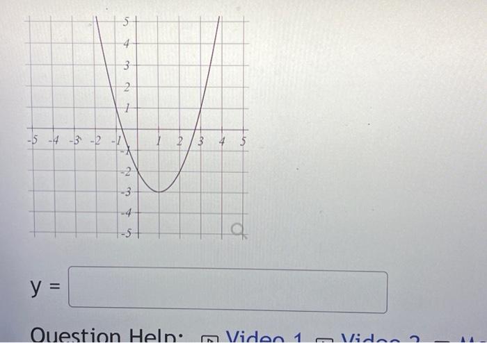 Solved 5 4 3 2 1 -5 -4 -3 -2 -1 y = -2 -3 -4 -5 1 2/3 | Chegg.com