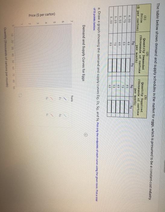 Solved The table below shows demand and supply schedules in | Chegg.com