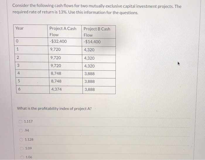 Solved Consider the following cash flows for two mutually | Chegg.com