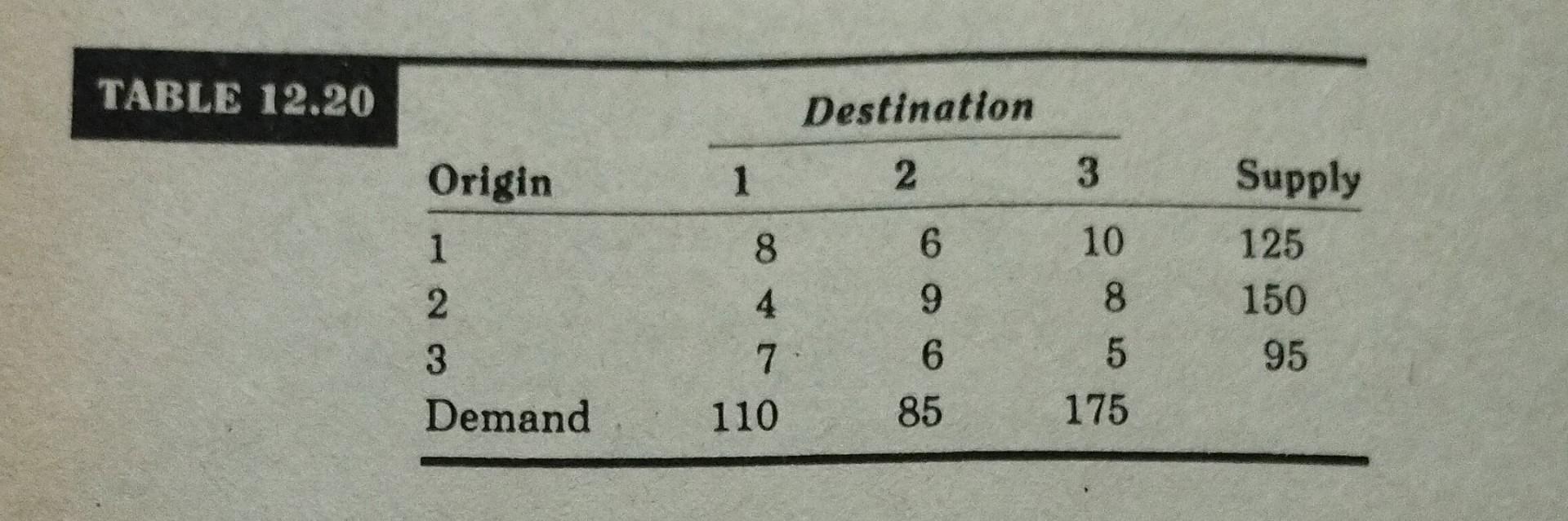 \begin{tabular}{|l|lrrrr}
\hline TABLE 12.20 & \multicolumn{4}{c}{ Destination } \\
\cline { 2 - 6 } & Origin & \( \mathbf{1}