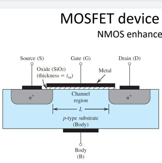 Solved MOSFET device NMOS enhance Drain (D) Source (S) Gate | Chegg.com