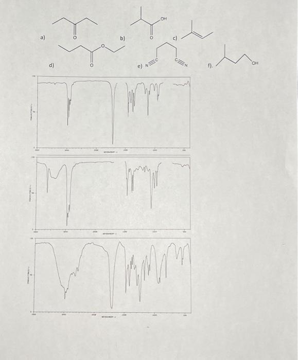 Solved Match each molecule to the correct function curve. | Chegg.com