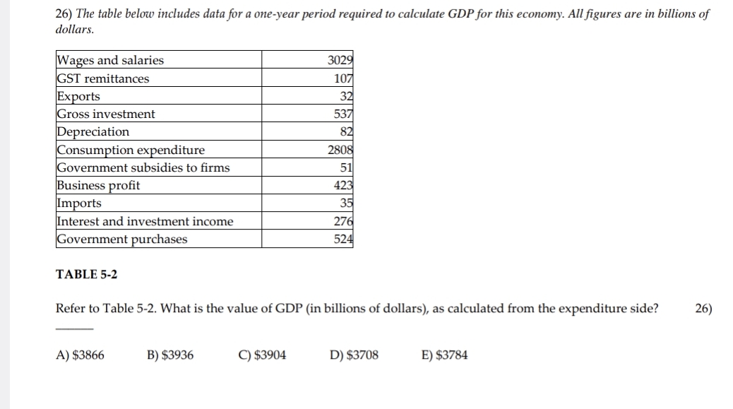 Solved The table below includes data for a one-year period | Chegg.com