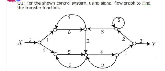 Solved Q1: For the shown control system, using signal flow | Chegg.com
