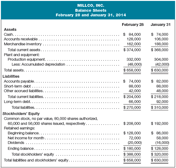 cash flow statement indirect method solved examples