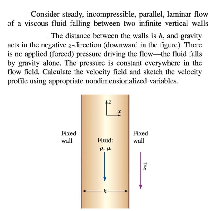 Solved Consider Steady, Incompressible, Parallel, Laminar | Chegg.com