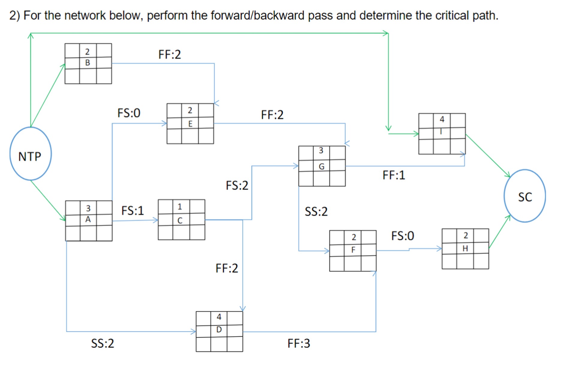 Solved For The Network Below Perform The Forward Backward Chegg Solved For The Network Below Perform The Forward Backward Chegg