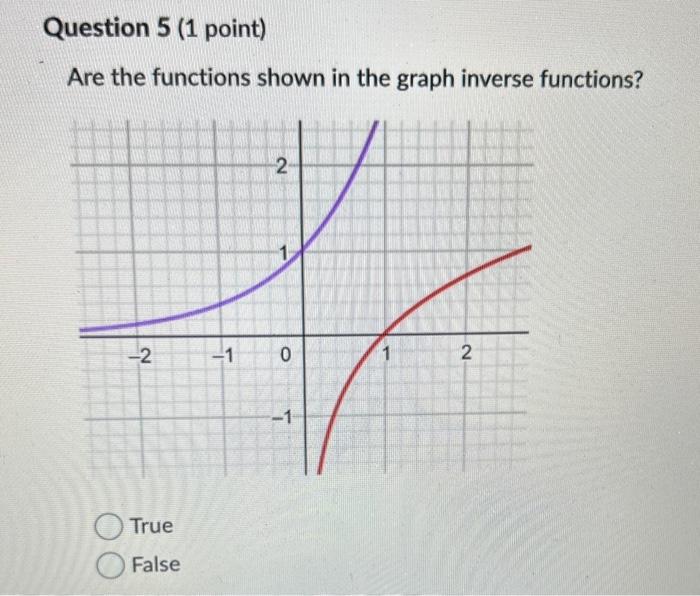 Solved The function f(x)=x3 is one to one? True FalseThe | Chegg.com