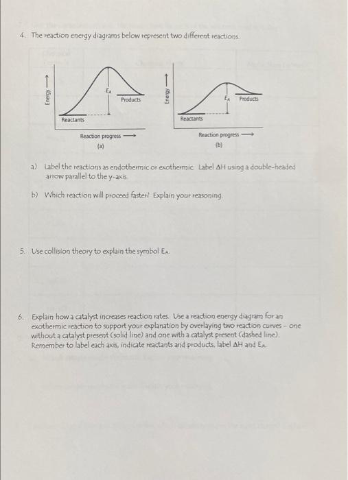 Solved 4. The reaction energy diagrams below represent two | Chegg.com