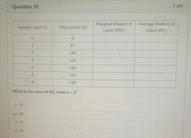 Solved Question 501 ﻿pts\table[[Variable input (L),Total | Chegg.com