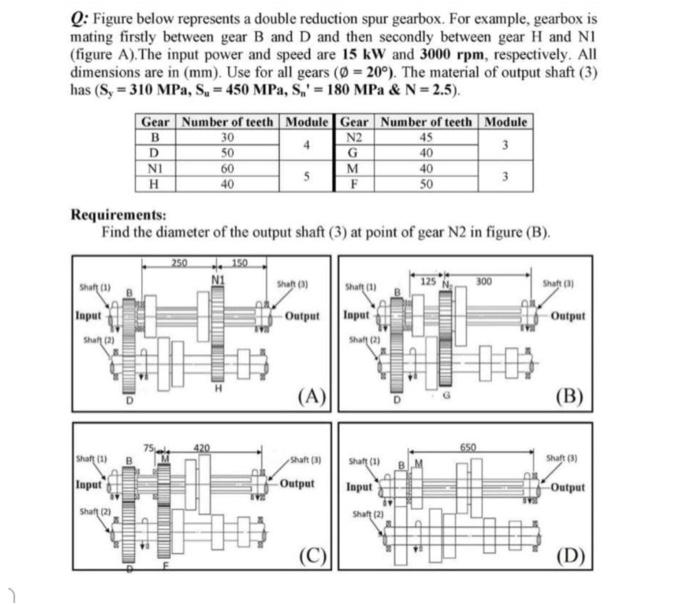 Solved B Q: Figure below represents a double reduction spur | Chegg.com