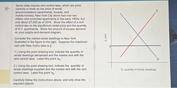 Solved Some Cities Impose Rent Control Laws, Which Are Price | Chegg.com