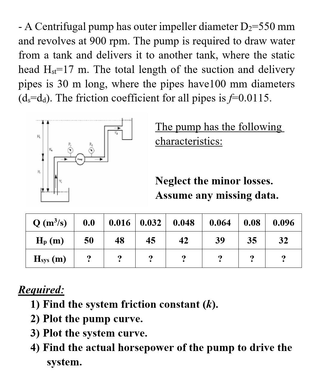 Solved - A Centrifugal Pump Has Outer Impeller Diameter | Chegg.com