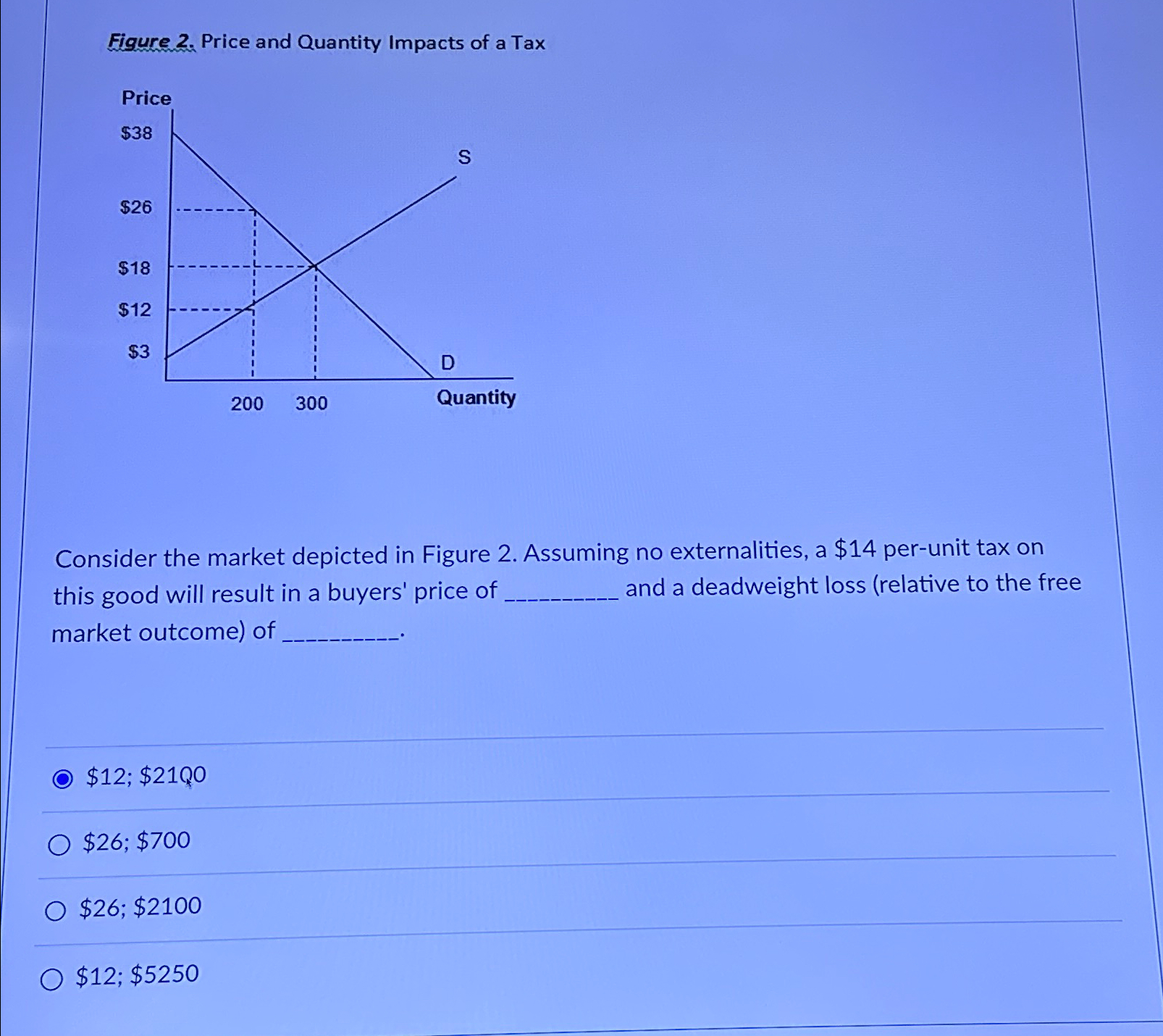 Figure 2. ﻿Price and Quantity Impacts of a | Chegg.com