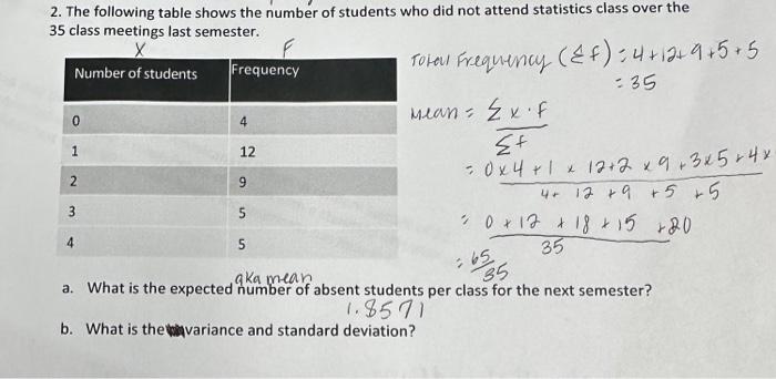 Solved 2. The following table shows the number of students | Chegg.com