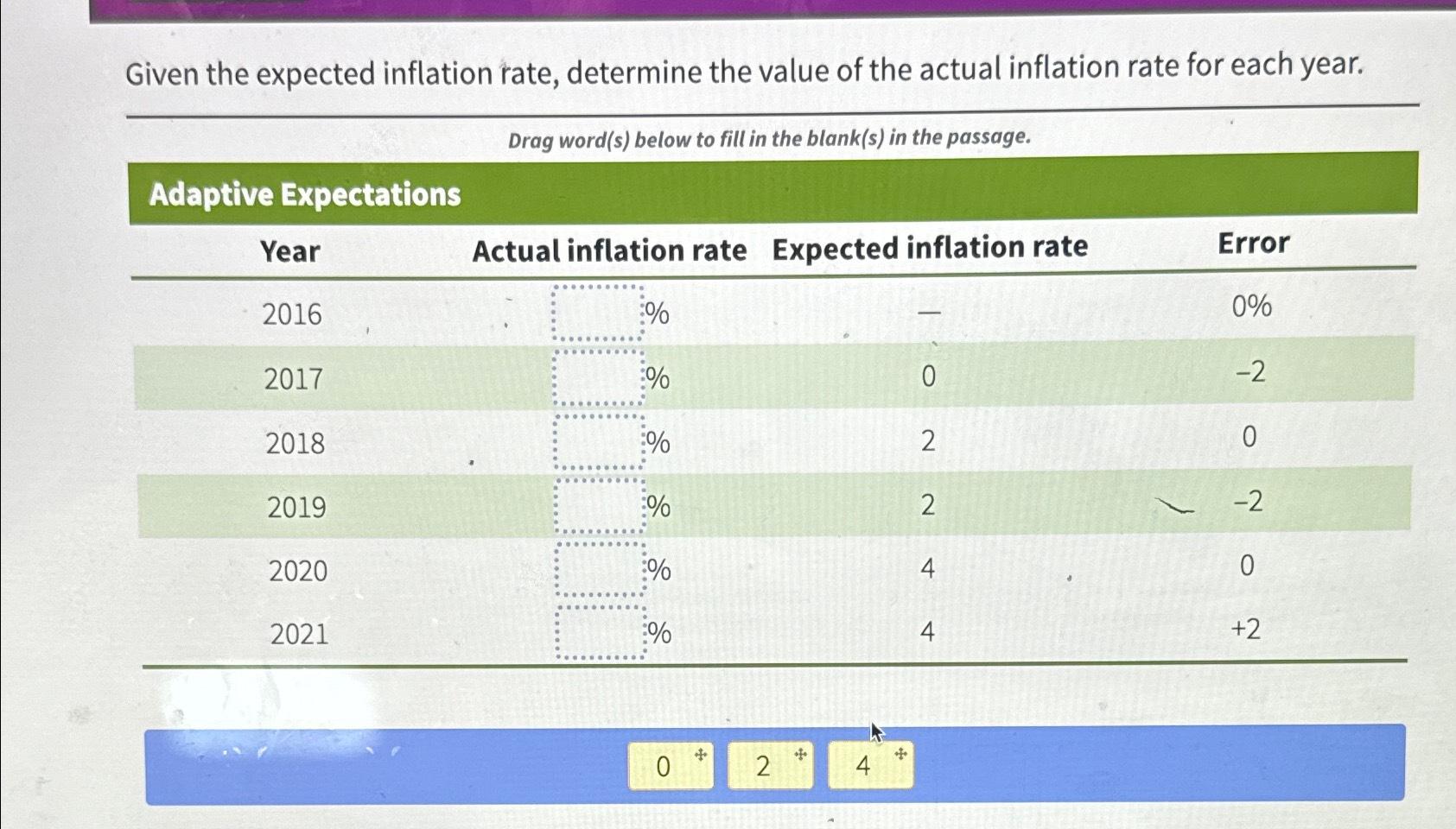 Solved Given The Expected Inflation Rate, Determine The | Chegg.com