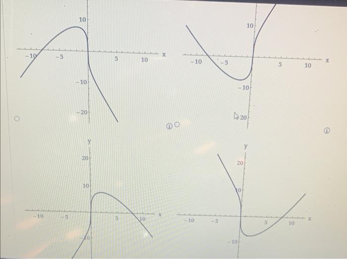 Solved A Function And Its First And Second Derivatives Are 