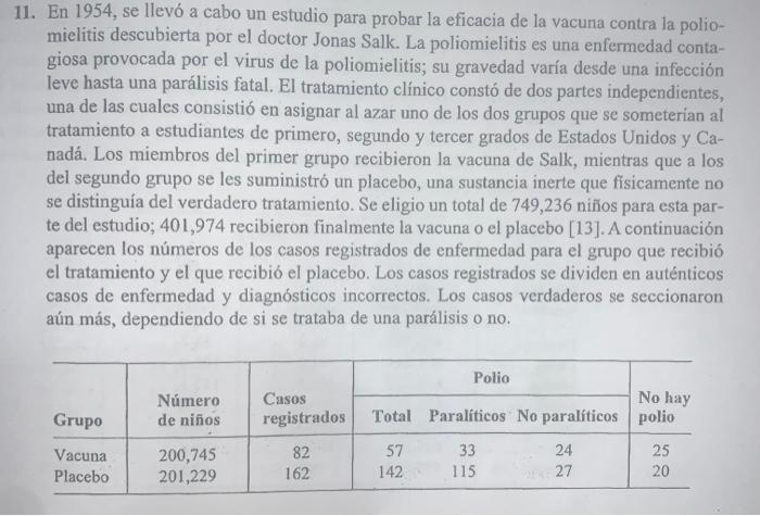 1. En 1954, se llevó a cabo un estudio para probar la eficacia de la vacuna contra la poliomielitis descubierta por el doctor