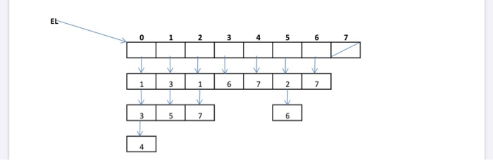 Solved 5) a) Trace the Breadth First Traversal algorithm | Chegg.com