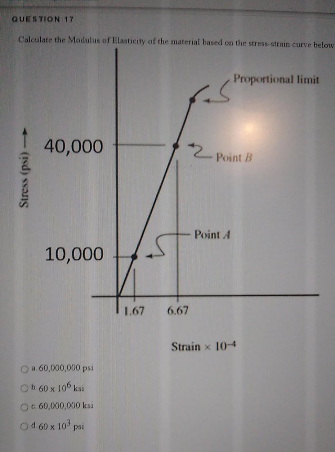 Solved QUESTION 17 Calculate The Modulus Of Elasticity Of | Chegg.com