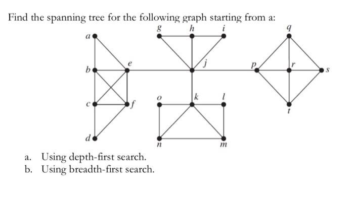 Solved Find the spanning tree for the following graph | Chegg.com