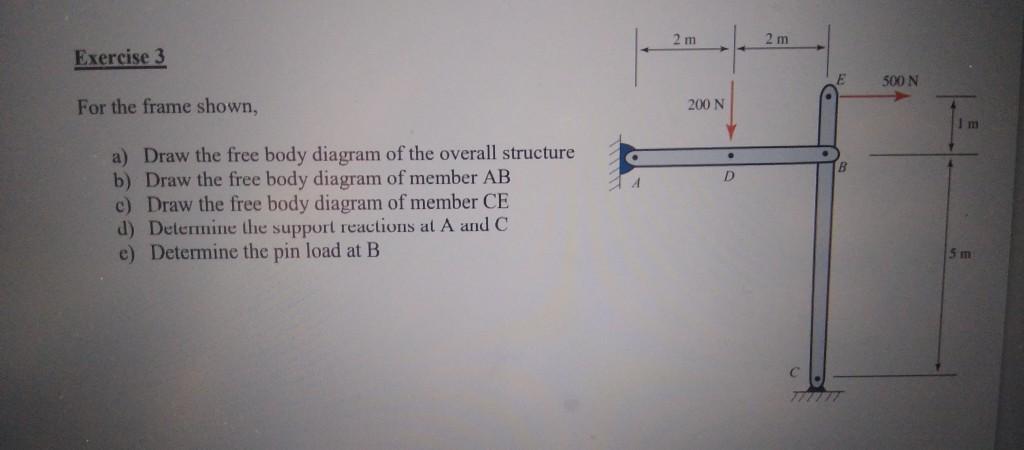 Solved 2 m 2 m Exercise 3 E 500 N For the frame shown, 200 N | Chegg.com