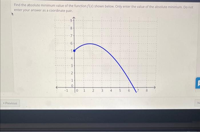 find the absolute minimum value of the function f x shown below