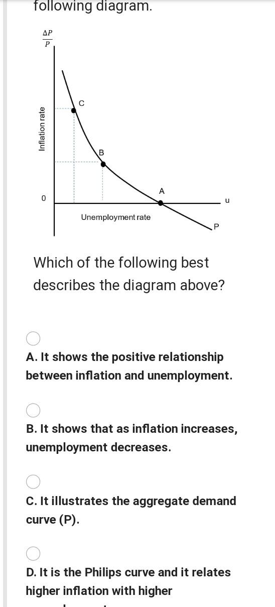 Solved Which of the following can result in a reduction of | Chegg.com